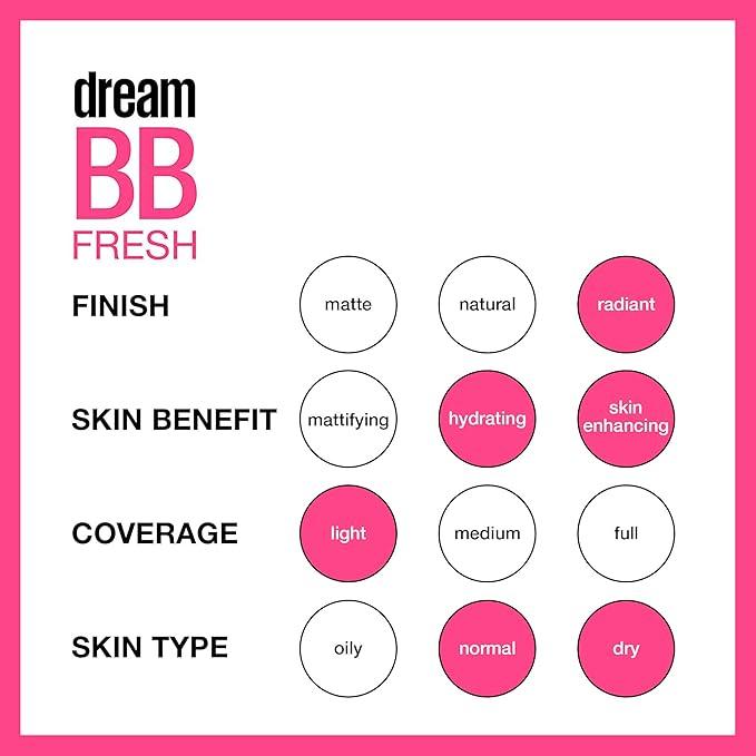 Maybelline BB Fresh 110 Light/Medium - Which Mark