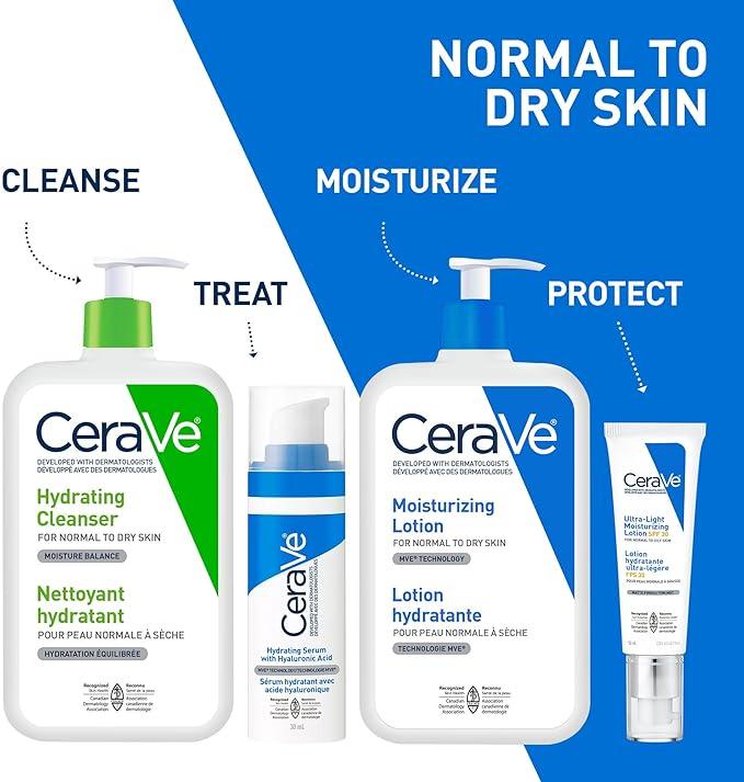 CeraVe Moisturizing Lotion, Daily Lightweight Lotion with Hyaluronic Acid & Ceramides for Women and Men. Suitable for Dry & Sensitive Skin, Fragrance-Free, Non-Comedogenic & Allergy Tested, 473 mL - Which Mark