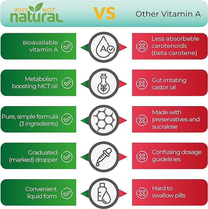 Vitamin A Drops 10000 IU - Liquid retinyl Palmitate with Coconut MCT Oil, Vegan micellized VIT A Supplement for Skin and Acne - Which Mark
