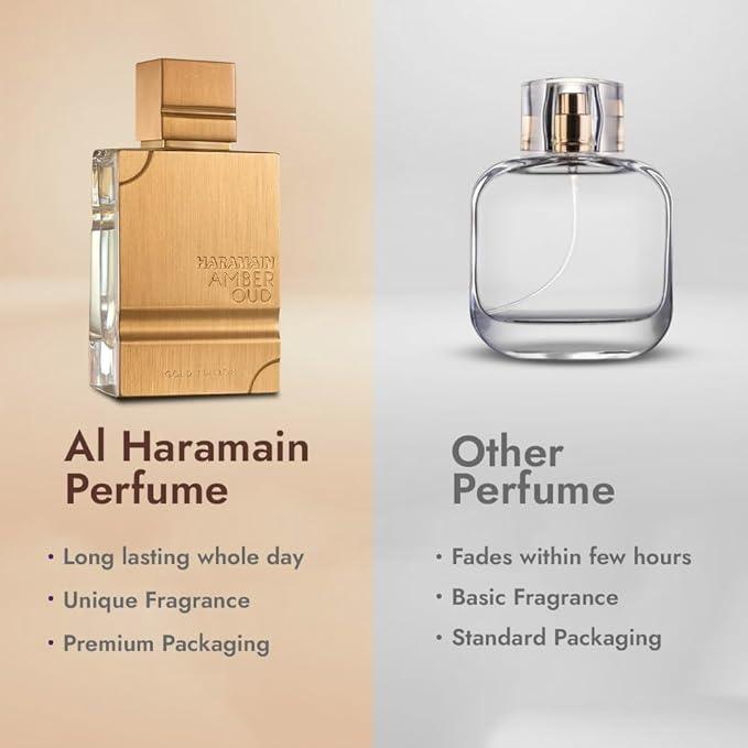 Al Haramain Amber Oud Gold Edition - Arabian Perfume for Women and Men - Unisex Perfume - Long Lasting Amber Perfume for Men and Women - 60 ml - Which Mark